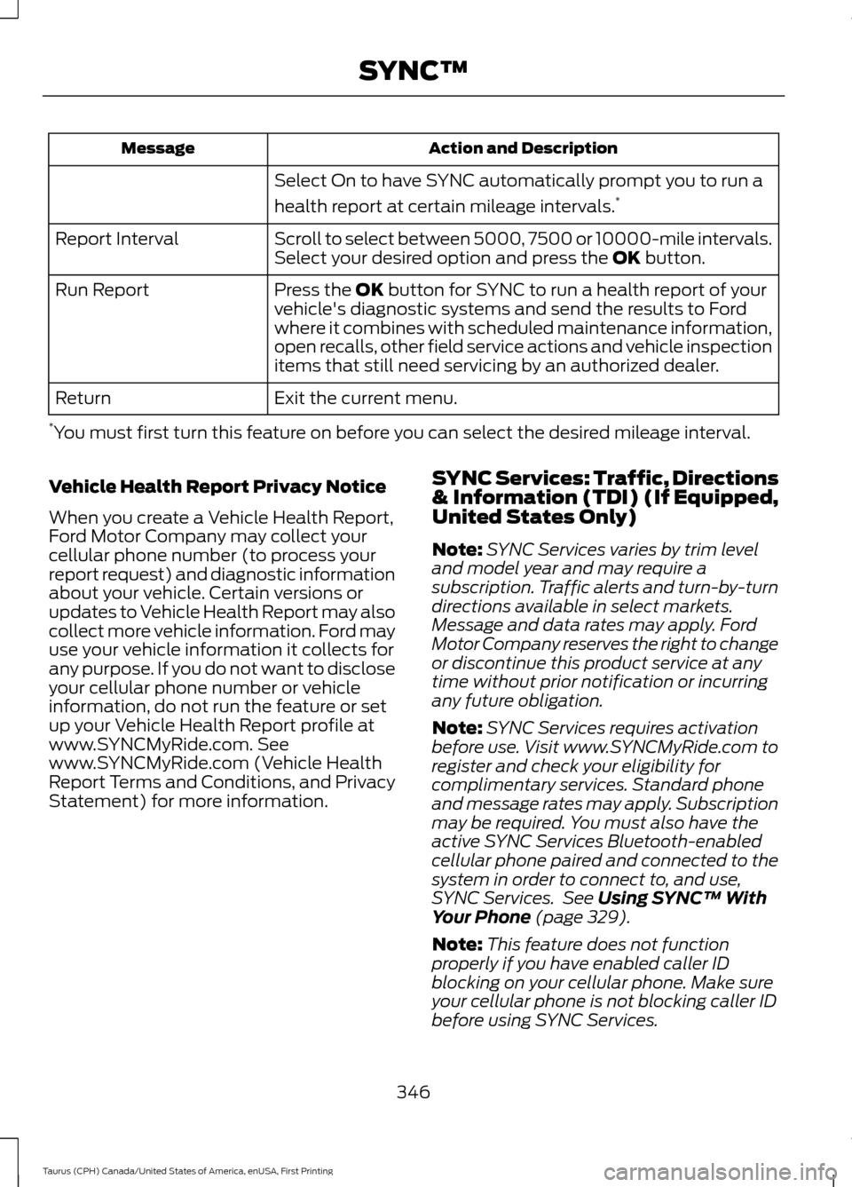 FORD TAURUS 2016 6.G Owners Manual Action and Description
Message
Select On to have SYNC automatically prompt you to run a
health report at certain mileage intervals. *
Scroll to select between 5000, 7500 or 10000-mile intervals.
Selec FORD TAURUS 2016 6.G Owners Manual Action and Description
Message
Select On to have SYNC automatically prompt you to run a
health report at certain mileage intervals. *
Scroll to select between 5000, 7500 or 10000-mile intervals.
Selec