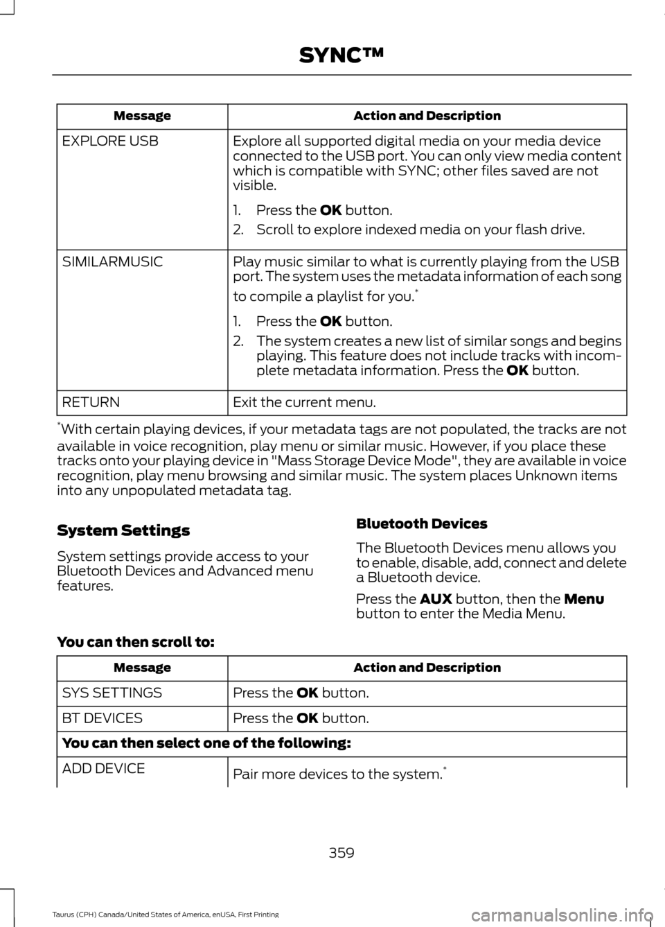 FORD TAURUS 2016 6.G Owners Manual Action and Description
Message
Explore all supported digital media on your media device
connected to the USB port. You can only view media content
which is compatible with SYNC; other files saved are FORD TAURUS 2016 6.G Owners Manual Action and Description
Message
Explore all supported digital media on your media device
connected to the USB port. You can only view media content
which is compatible with SYNC; other files saved are
