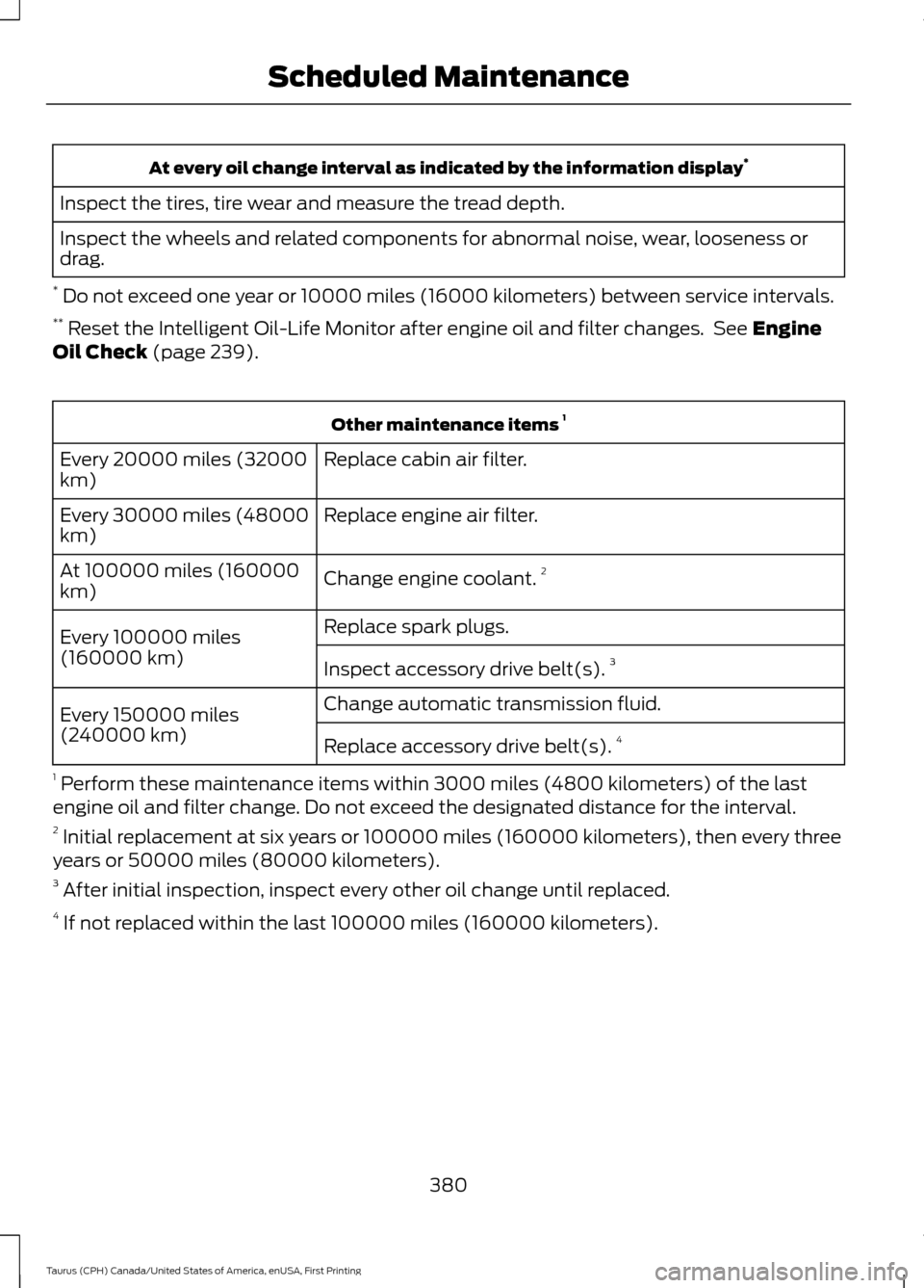 FORD TAURUS 2016 6.G Owners Manual At every oil change interval as indicated by the information display
*
Inspect the tires, tire wear and measure the tread depth.
Inspect the wheels and related components for abnormal noise, wear, loo