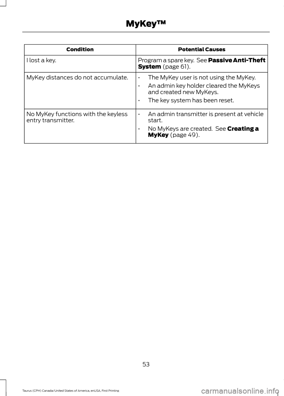 FORD TAURUS 2016 6.G Workshop Manual Potential Causes
Condition
Program a spare key. See Passive Anti-Theft
System (page 61).
I lost a key.
MyKey distances do not accumulate.
•The MyKey user is not using the MyKey.
• An admin key ho FORD TAURUS 2016 6.G Workshop Manual Potential Causes
Condition
Program a spare key. See Passive Anti-Theft
System (page 61).
I lost a key.
MyKey distances do not accumulate.
•The MyKey user is not using the MyKey.
• An admin key ho