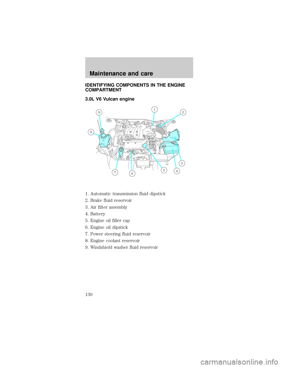 FORD TAURUS 1998 3.G Owners Manual IDENTIFYING COMPONENTS IN THE ENGINE
COMPARTMENT
3.0L V6 Vulcan engine
1. Automatic transmission fluid dipstick
2. Brake fluid reservoir
3. Air filter assembly
4. Battery
5. Engine oil filler cap
6. E