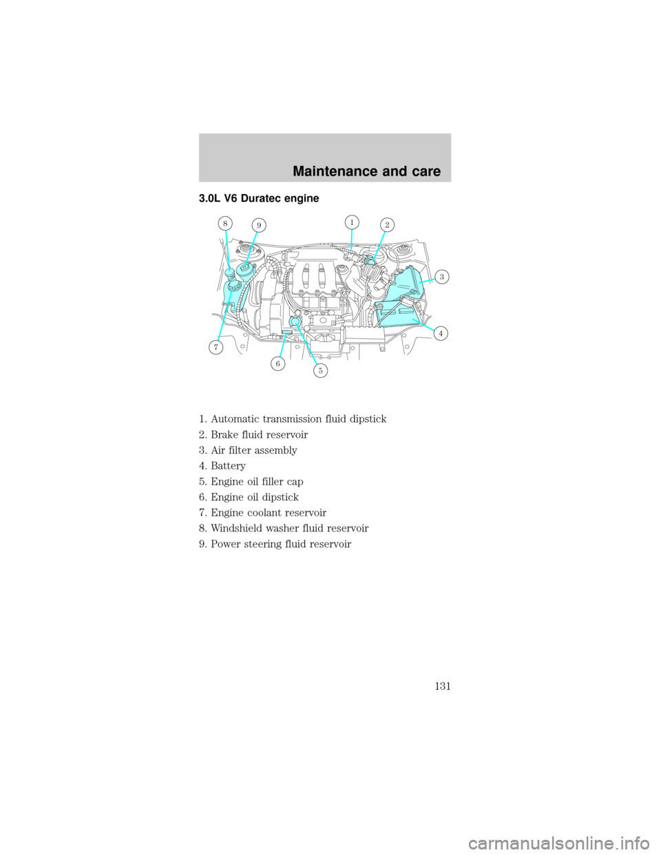 FORD TAURUS 1998 3.G Owners Manual 3.0L V6 Duratec engine
1. Automatic transmission fluid dipstick
2. Brake fluid reservoir
3. Air filter assembly
4. Battery
5. Engine oil filler cap
6. Engine oil dipstick
7. Engine coolant reservoir
8
