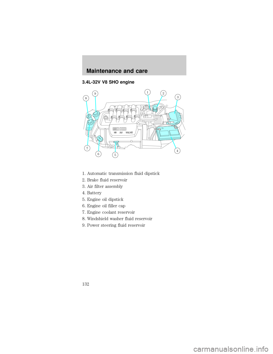 FORD TAURUS 1998 3.G Owners Manual 3.4L-32V V8 SHO engine
1. Automatic transmission fluid dipstick
2. Brake fluid reservoir
3. Air filter assembly
4. Battery
5. Engine oil dipstick
6. Engine oil filler cap
7. Engine coolant reservoir
8