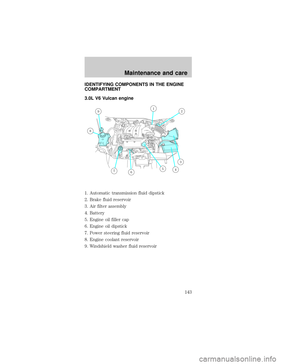 FORD TAURUS 1999 3.G Owners Manual IDENTIFYING COMPONENTS IN THE ENGINE
COMPARTMENT
3.0L V6 Vulcan engine
1. Automatic transmission fluid dipstick
2. Brake fluid reservoir
3. Air filter assembly
4. Battery
5. Engine oil filler cap
6. E