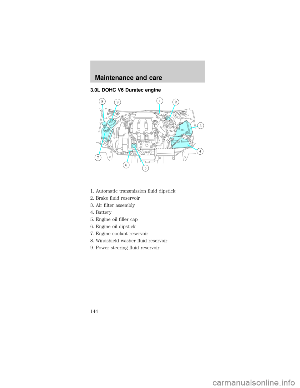 FORD TAURUS 1999 3.G Owners Manual 3.0L DOHC V6 Duratec engine
1. Automatic transmission fluid dipstick
2. Brake fluid reservoir
3. Air filter assembly
4. Battery
5. Engine oil filler cap
6. Engine oil dipstick
7. Engine coolant reserv