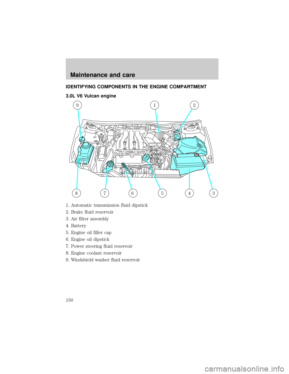 FORD TAURUS 2000 4.G Owners Manual IDENTIFYING COMPONENTS IN THE ENGINE COMPARTMENT
3.0L V6 Vulcan engine
1. Automatic transmission fluid dipstick
2. Brake fluid reservoir
3. Air filter assembly
4. Battery
5. Engine oil filler cap
6. E