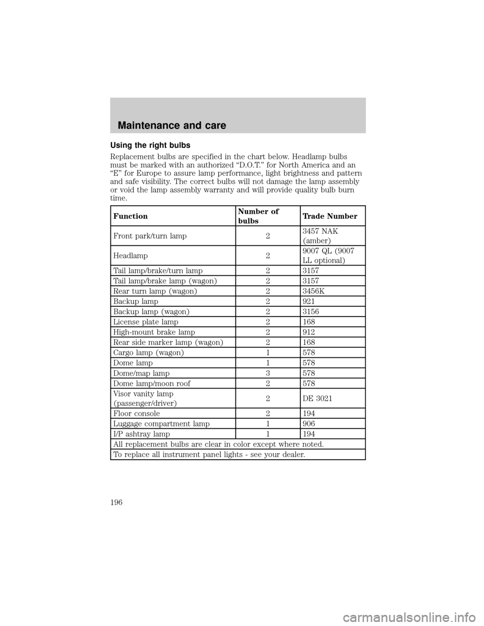 FORD TAURUS 2000 4.G User Guide Using the right bulbs
Replacement bulbs are specified in the chart below. Headlamp bulbs
must be marked with an authorized ªD.O.T.º for North America and an
ªEº for Europe to assure lamp performan