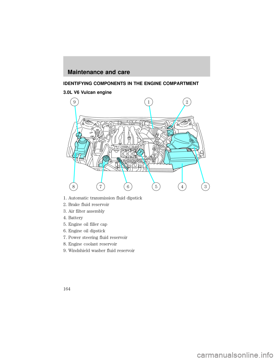 FORD TAURUS 2001 4.G Owners Manual IDENTIFYING COMPONENTS IN THE ENGINE COMPARTMENT
3.0L V6 Vulcan engine
1. Automatic transmission fluid dipstick
2. Brake fluid reservoir
3. Air filter assembly
4. Battery
5. Engine oil filler cap
6. E