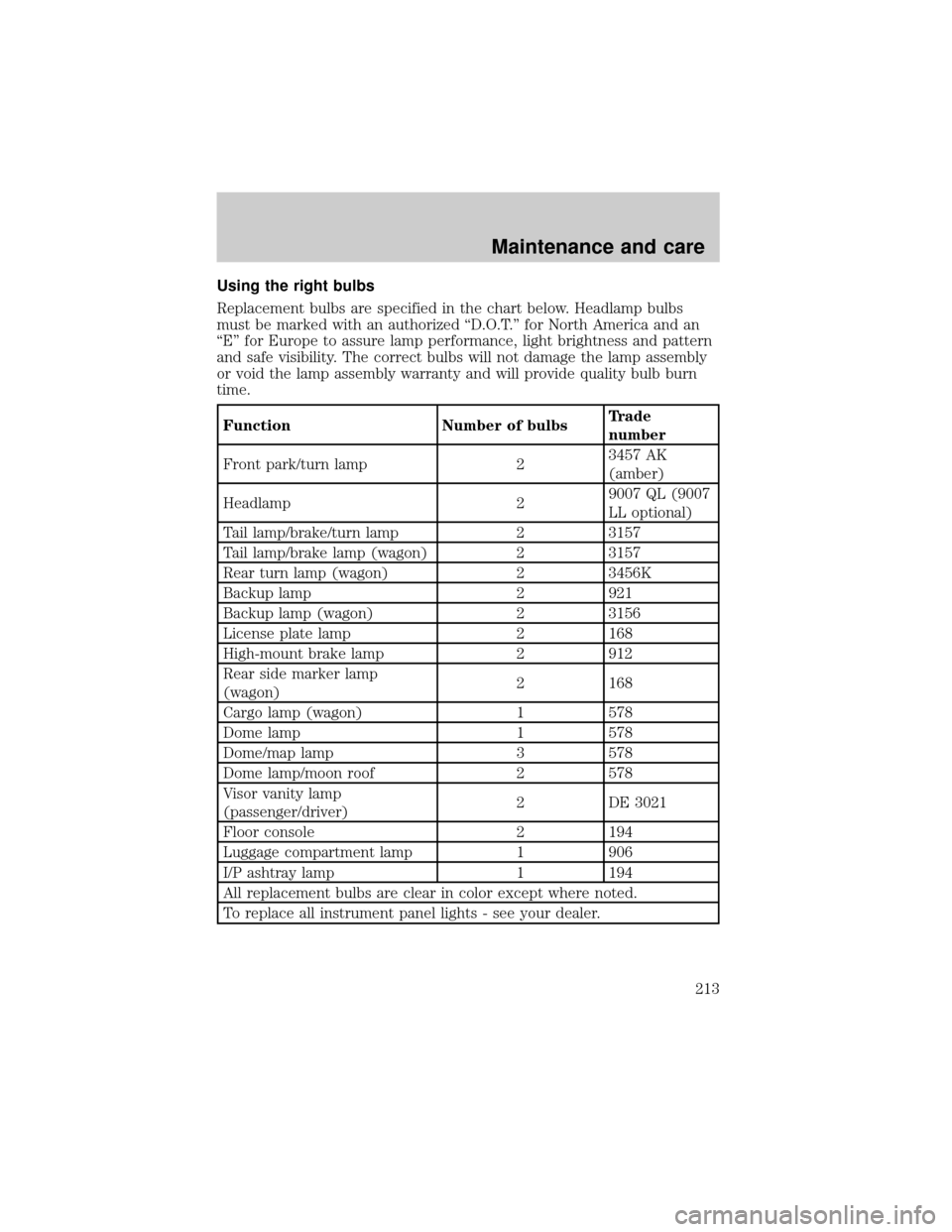 FORD TAURUS 2001 4.G User Guide Using the right bulbs
Replacement bulbs are specified in the chart below. Headlamp bulbs
must be marked with an authorized ªD.O.T.º for North America and an
ªEº for Europe to assure lamp performan