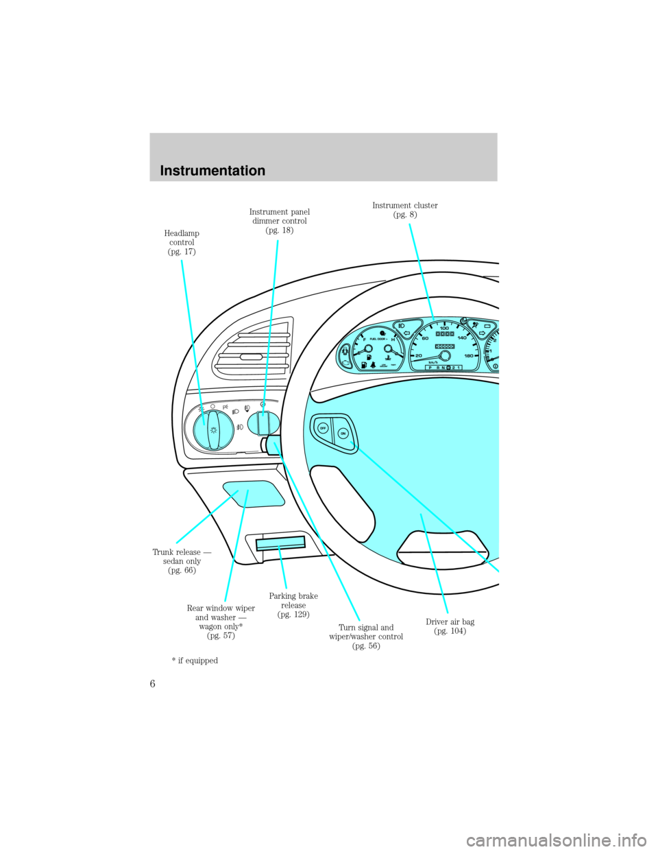 FORD TAURUS 2001 4.G Owners Manual Headlamp
control
(pg. 17)Instrument panel
dimmer control
(pg. 18)Instrument cluster
(pg. 8)
Driver air bag
(pg. 104) Turn signal and
wiper/washer control
(pg. 56) Parking brake
release
(pg. 129) Rear 