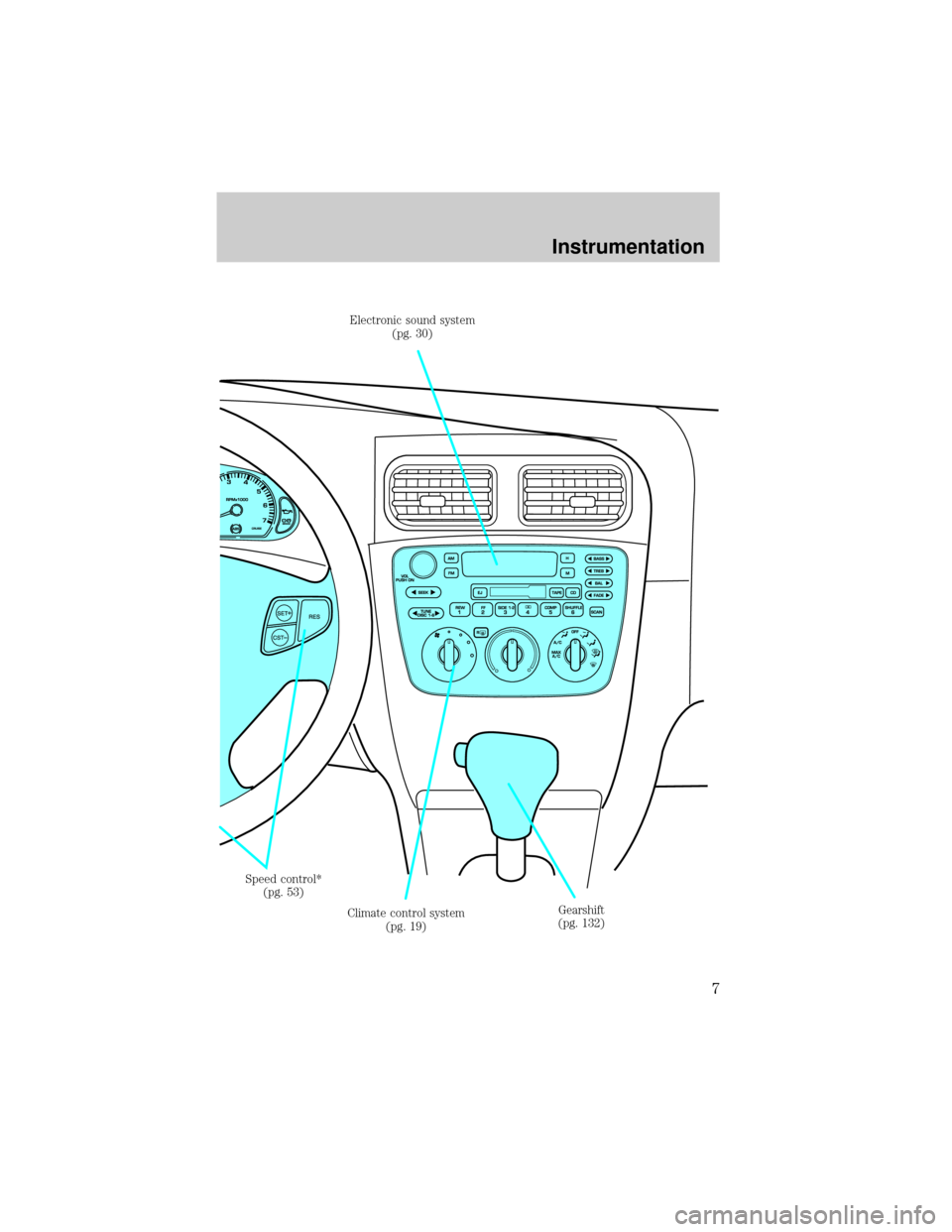 FORD TAURUS 2001 4.G Owners Manual Electronic sound system
(pg. 30)
Gearshift
(pg. 132) Climate control system
(pg. 19) Speed control*
(pg. 53)
Instrumentation
7 FORD TAURUS 2001 4.G Owners Manual Electronic sound system
(pg. 30)
Gearshift
(pg. 132) Climate control system
(pg. 19) Speed control*
(pg. 53)
Instrumentation
7
