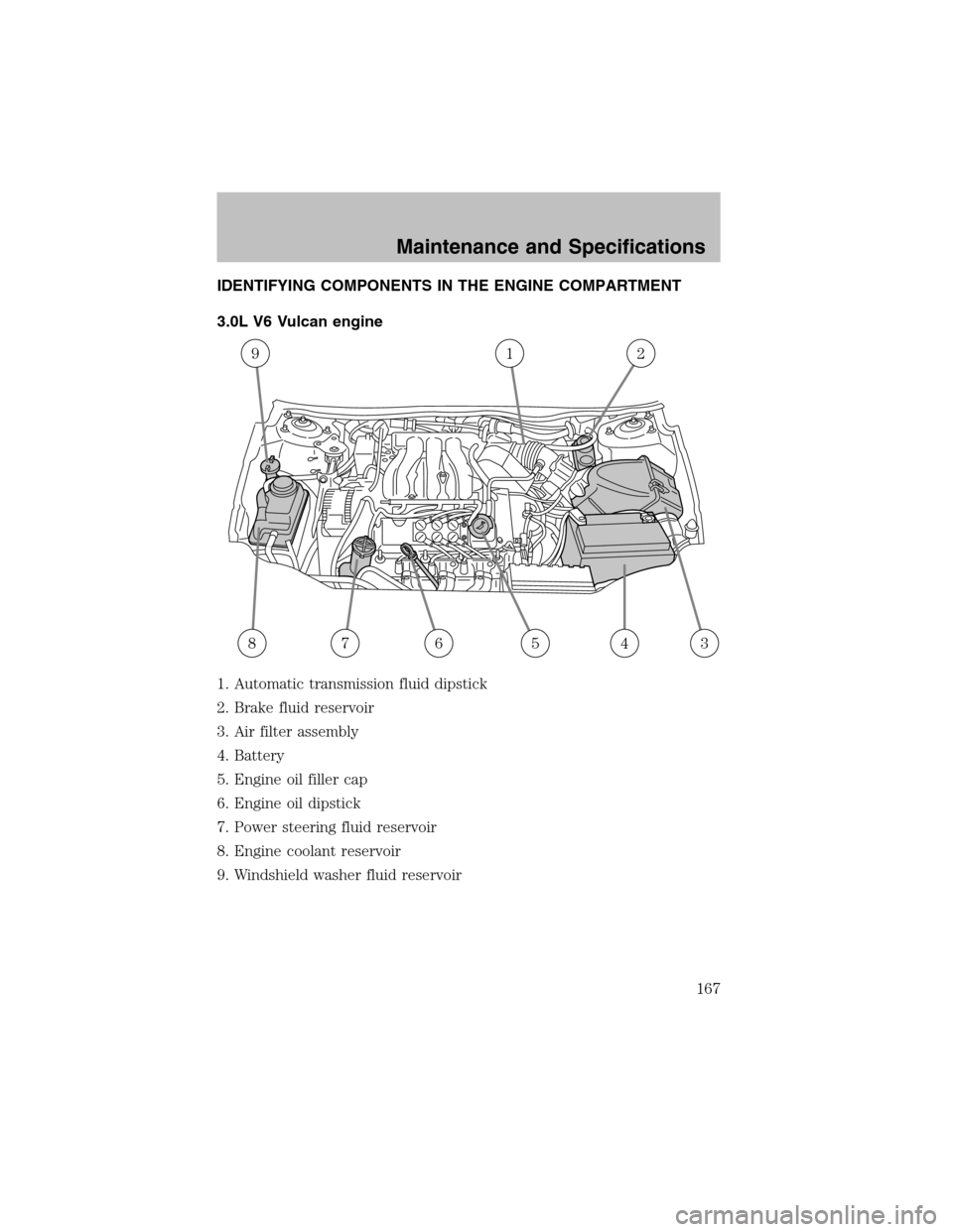 FORD TAURUS 2003 4.G Owners Manual IDENTIFYING COMPONENTS IN THE ENGINE COMPARTMENT
3.0L V6 Vulcan engine
1. Automatic transmission fluid dipstick
2. Brake fluid reservoir
3. Air filter assembly
4. Battery
5. Engine oil filler cap
6. E