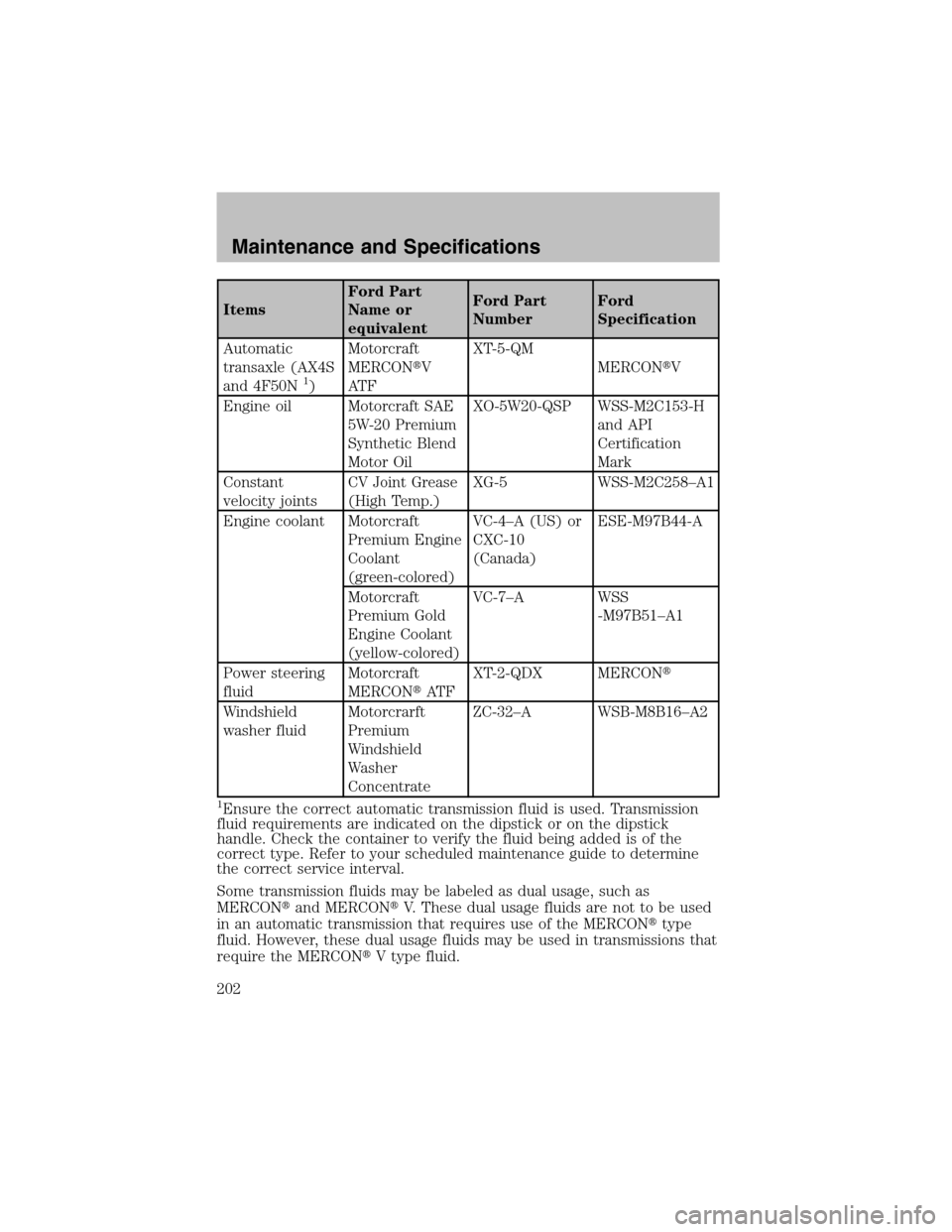 FORD TAURUS 2003 4.G Owners Manual ItemsFord Part
Name or
equivalentFord Part
NumberFord
Specification
Automatic
transaxle (AX4S
and 4F50N
1)Motorcraft
MERCONV
AT FXT-5-QM
MERCONV
Engine oil Motorcraft SAE
5W-20 Premium
Synthetic Ble