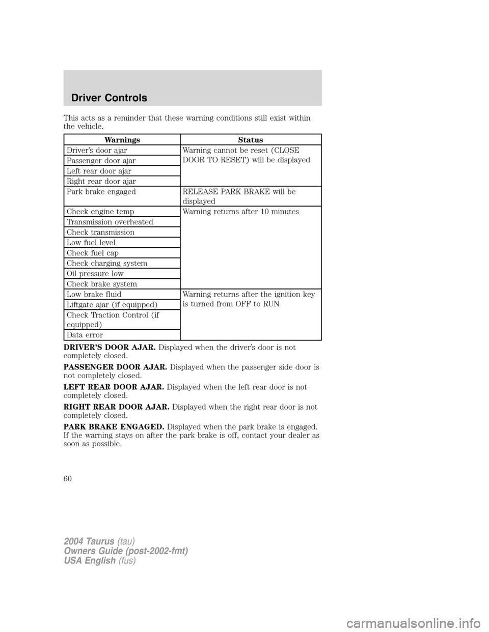 FORD TAURUS 2004 4.G Workshop Manual This acts as a reminder that these warning conditions still exist within
the vehicle.
Warnings Status
Driver’s door ajar Warning cannot be reset (CLOSE
DOOR TO RESET) will be displayed
Passenger doo