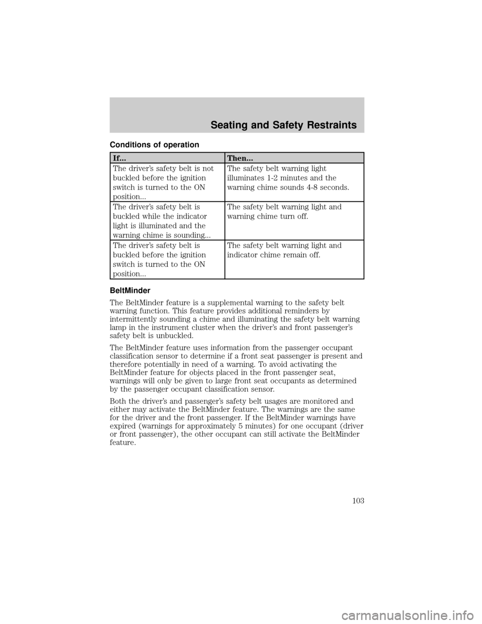 FORD TAURUS 2005 4.G User Guide Conditions of operation
If... Then...
The drivers safety belt is not
buckled before the ignition
switch is turned to the ON
position...The safety belt warning light
illuminates 1-2 minutes and the
wa