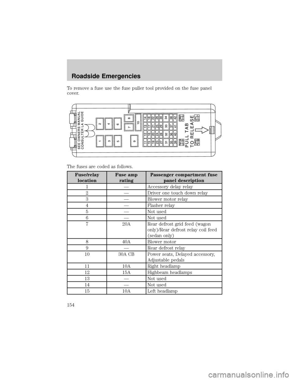 FORD TAURUS 2005 4.G Owners Manual To remove a fuse use the fuse puller tool provided on the fuse panel
cover.
The fuses are coded as follows.
Fuse/relay
locationFuse amp
ratingPassenger compartment fuse
panel description
1 Ð Accessor