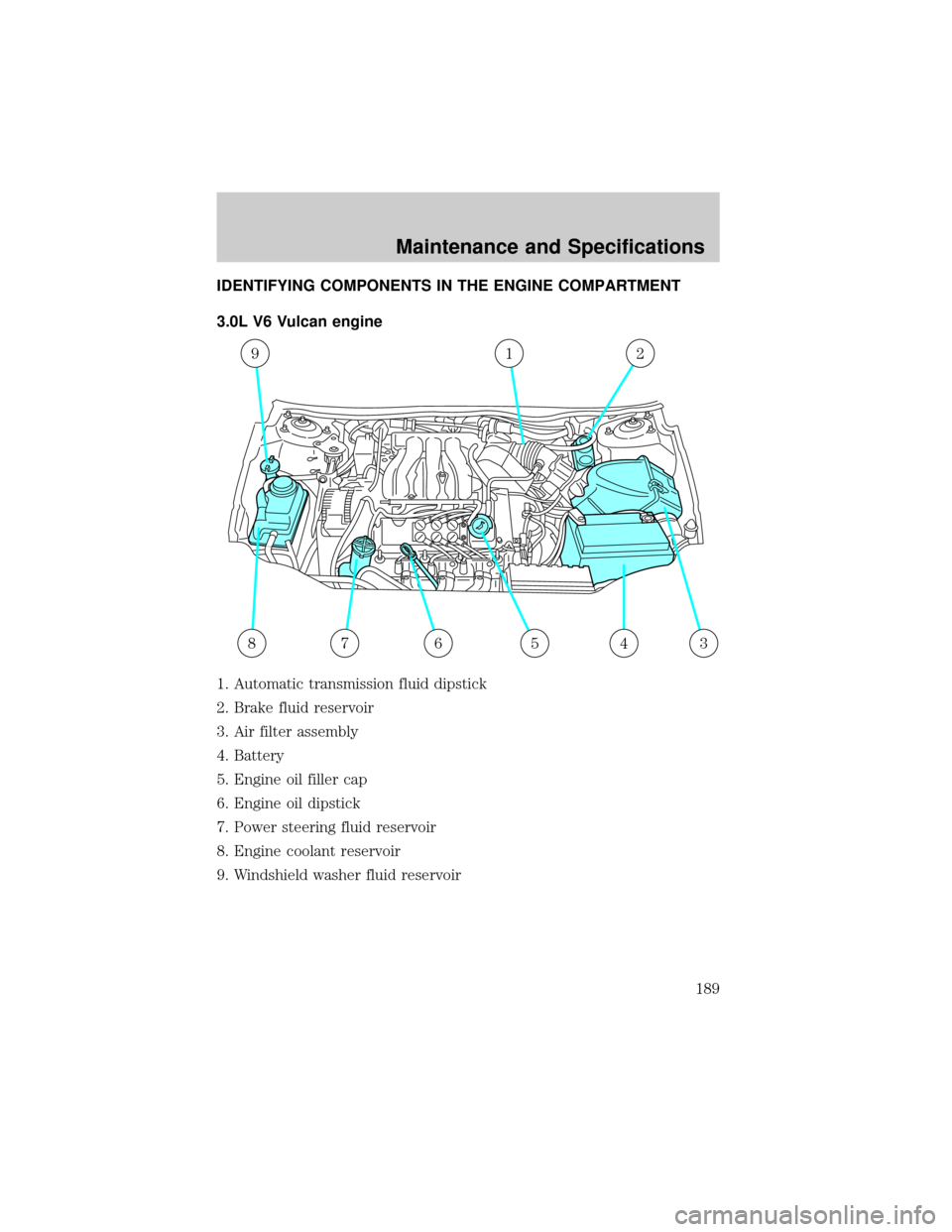 FORD TAURUS 2005 4.G User Guide IDENTIFYING COMPONENTS IN THE ENGINE COMPARTMENT
3.0L V6 Vulcan engine
1. Automatic transmission fluid dipstick
2. Brake fluid reservoir
3. Air filter assembly
4. Battery
5. Engine oil filler cap
6. E