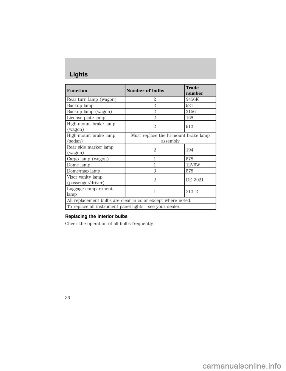 FORD TAURUS 2005 4.G Owners Manual Function Number of bulbsTrade
number
Rear turn lamp (wagon) 2 3456K
Backup lamp 2 921
Backup lamp (wagon) 2 3156
License plate lamp 2 168
High-mount brake lamp
(wagon)2 912
High-mount brake lamp
(seda