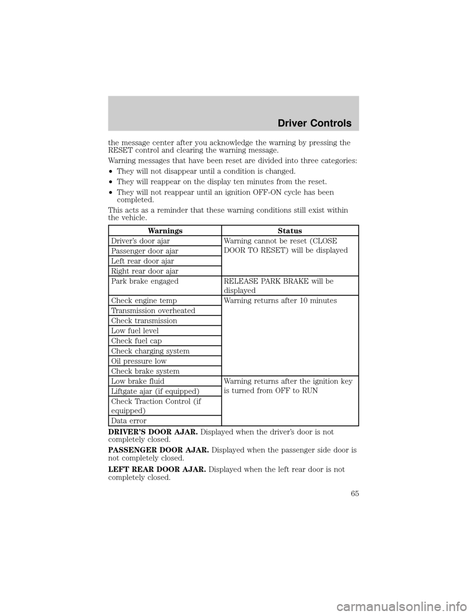 FORD TAURUS 2005 4.G Owners Manual the message center after you acknowledge the warning by pressing the
RESET control and clearing the warning message.
Warning messages that have been reset are divided into three categories:
²They wil