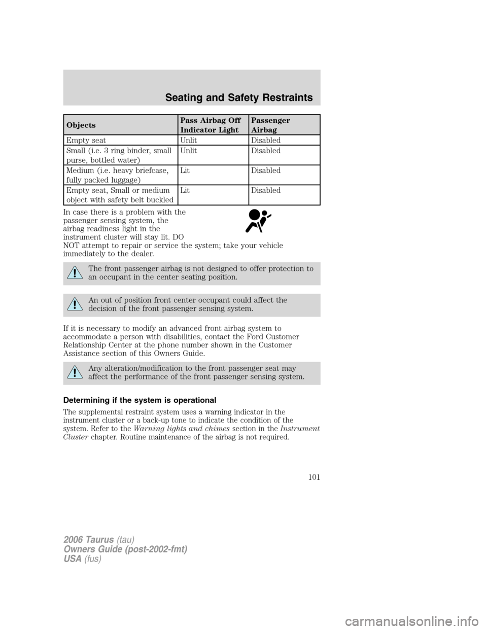 FORD TAURUS 2006 4.G Owners Manual ObjectsPass Airbag Off
Indicator LightPassenger
Airbag
Empty seat Unlit Disabled
Small (i.e. 3 ring binder, small
purse, bottled water)Unlit Disabled
Medium (i.e. heavy briefcase,
fully packed luggage FORD TAURUS 2006 4.G Owners Manual ObjectsPass Airbag Off
Indicator LightPassenger
Airbag
Empty seat Unlit Disabled
Small (i.e. 3 ring binder, small
purse, bottled water)Unlit Disabled
Medium (i.e. heavy briefcase,
fully packed luggage