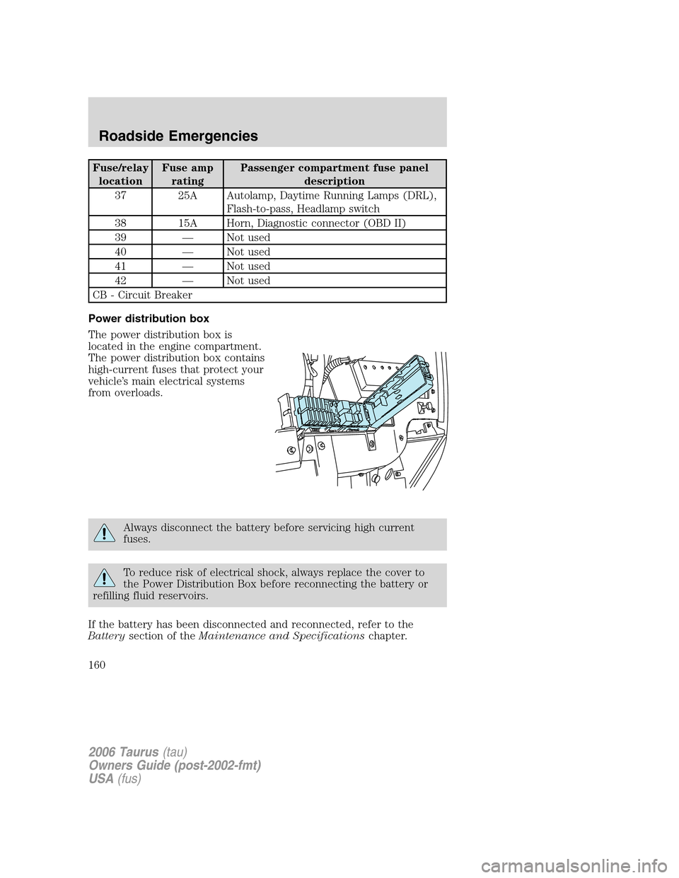 FORD TAURUS 2006 4.G Owners Manual Fuse/relay
locationFuse amp
ratingPassenger compartment fuse panel
description
37 25A Autolamp, Daytime Running Lamps (DRL),
Flash-to-pass, Headlamp switch
38 15A Horn, Diagnostic connector (OBD II)
3