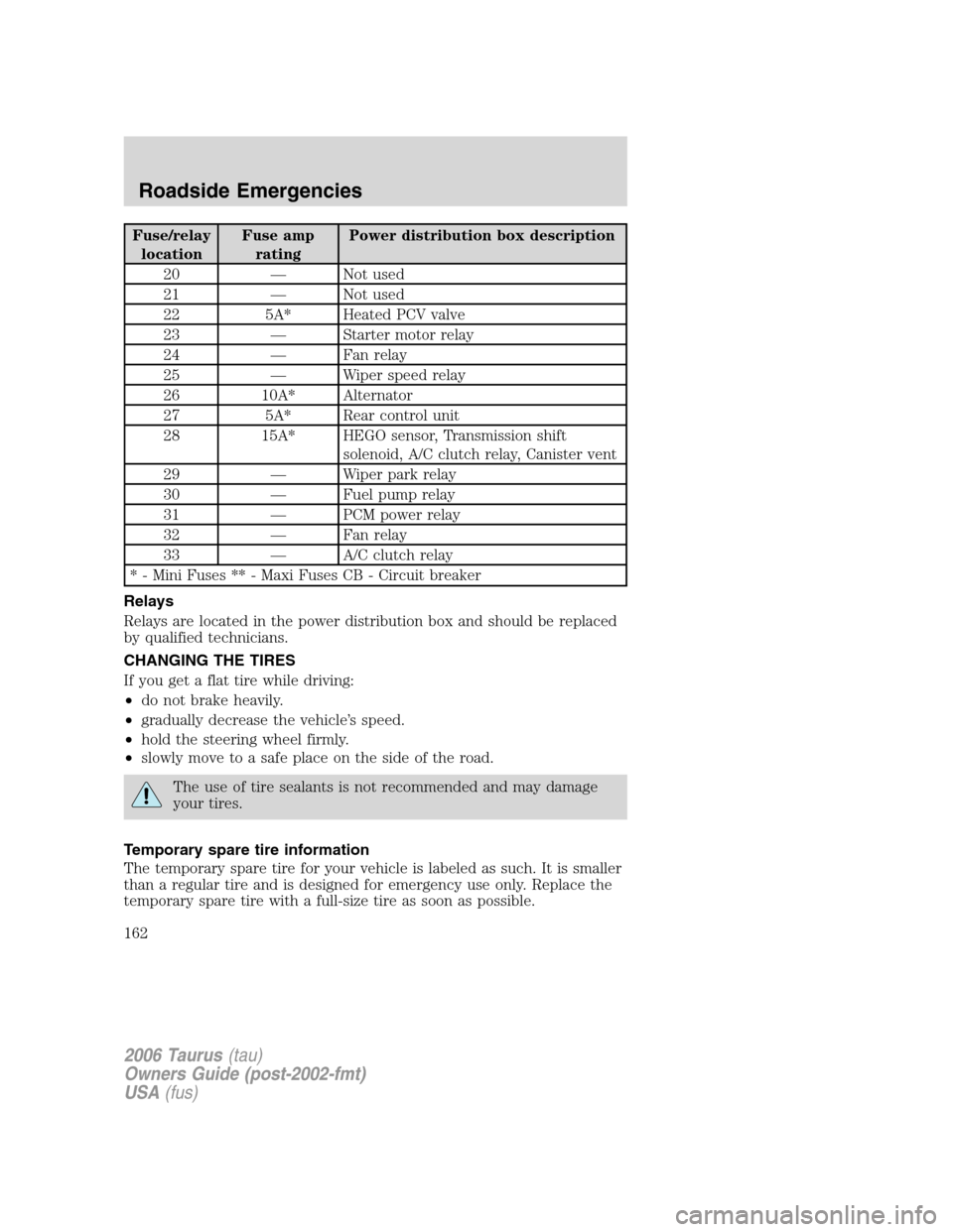 FORD TAURUS 2006 4.G Owners Manual Fuse/relay
locationFuse amp
ratingPower distribution box description
20 — Not used
21 — Not used
22 5A* Heated PCV valve
23 — Starter motor relay
24 — Fan relay
25 — Wiper speed relay
26 10A FORD TAURUS 2006 4.G Owners Manual Fuse/relay
locationFuse amp
ratingPower distribution box description
20 — Not used
21 — Not used
22 5A* Heated PCV valve
23 — Starter motor relay
24 — Fan relay
25 — Wiper speed relay
26 10A