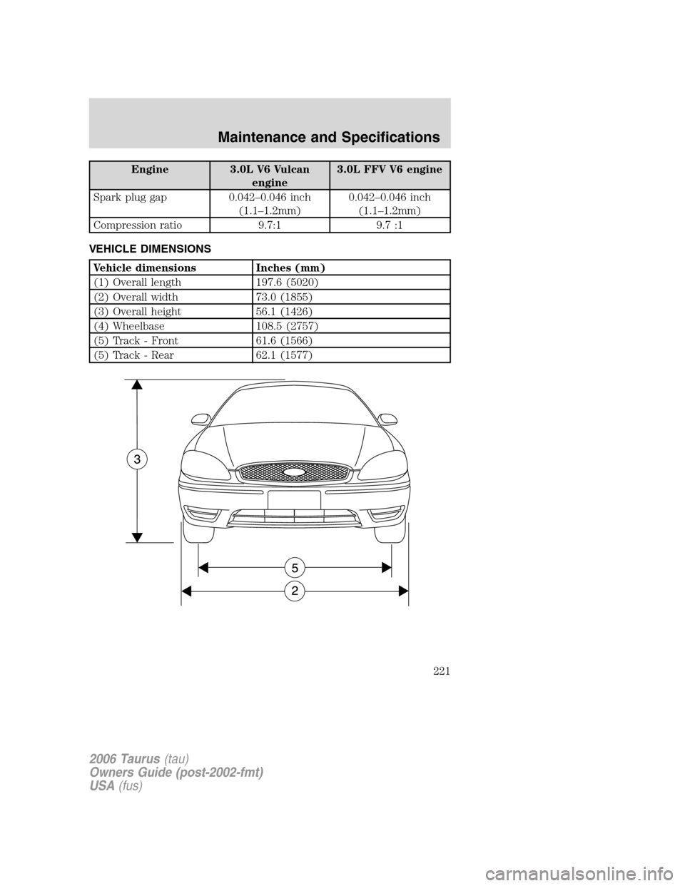 FORD TAURUS 2006 4.G Owners Manual Engine 3.0L V6 Vulcan
engine3.0L FFV V6 engine
Spark plug gap 0.042–0.046 inch
(1.1–1.2mm)0.042–0.046 inch
(1.1–1.2mm)
Compression ratio 9.7:1 9.7 :1
VEHICLE DIMENSIONS
Vehicle dimensions Inch FORD TAURUS 2006 4.G Owners Manual Engine 3.0L V6 Vulcan
engine3.0L FFV V6 engine
Spark plug gap 0.042–0.046 inch
(1.1–1.2mm)0.042–0.046 inch
(1.1–1.2mm)
Compression ratio 9.7:1 9.7 :1
VEHICLE DIMENSIONS
Vehicle dimensions Inch
