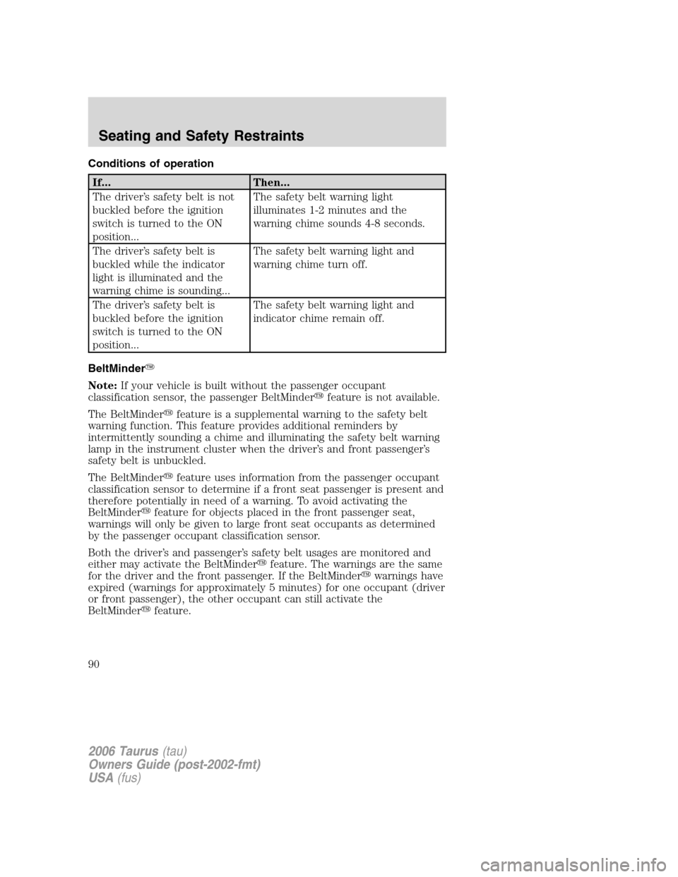 FORD TAURUS 2006 4.G Manual Online Conditions of operation
If... Then...
The driver’s safety belt is not
buckled before the ignition
switch is turned to the ON
position...The safety belt warning light
illuminates 1-2 minutes and the
