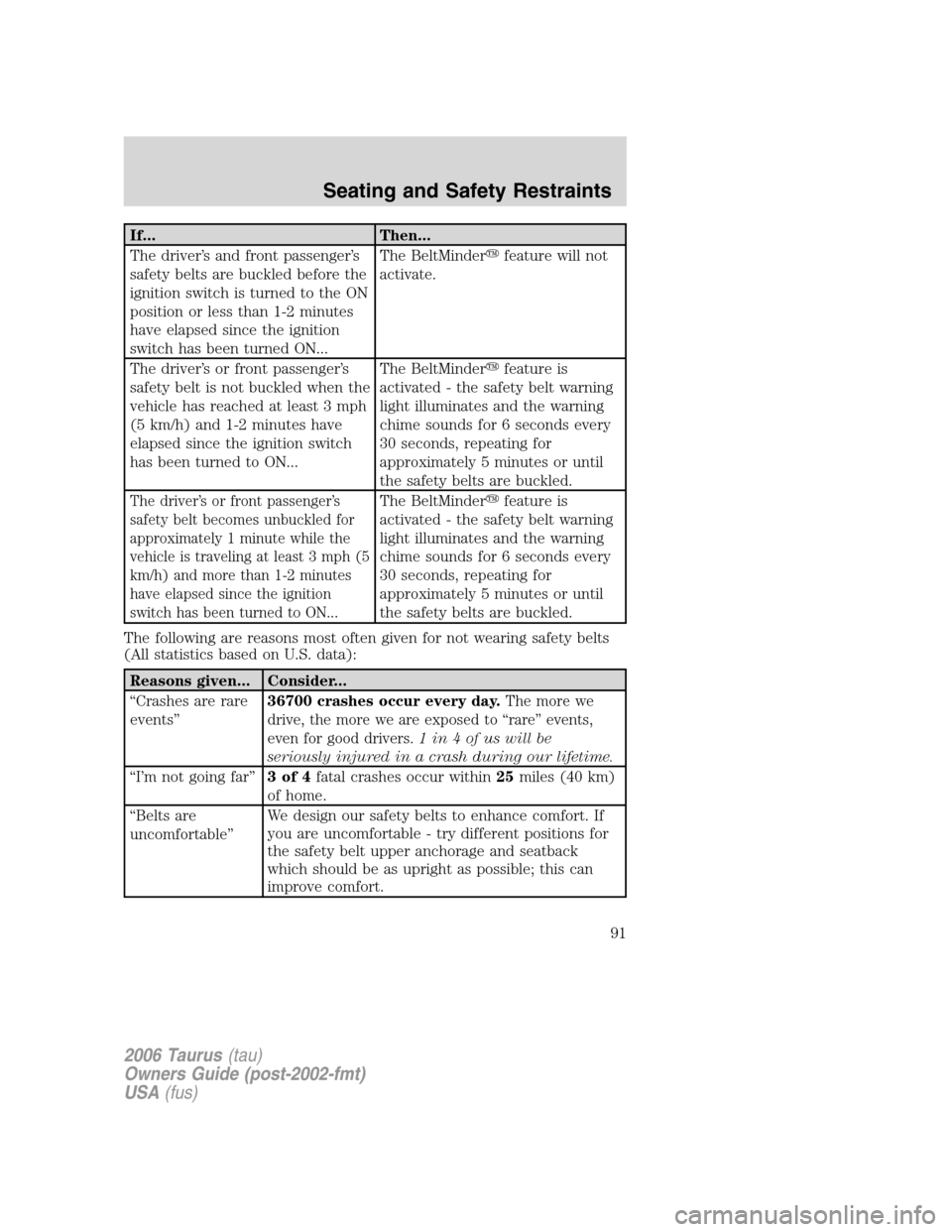 FORD TAURUS 2006 4.G Owners Manual If... Then...
The driver’s and front passenger’s
safety belts are buckled before the
ignition switch is turned to the ON
position or less than 1-2 minutes
have elapsed since the ignition
switch ha