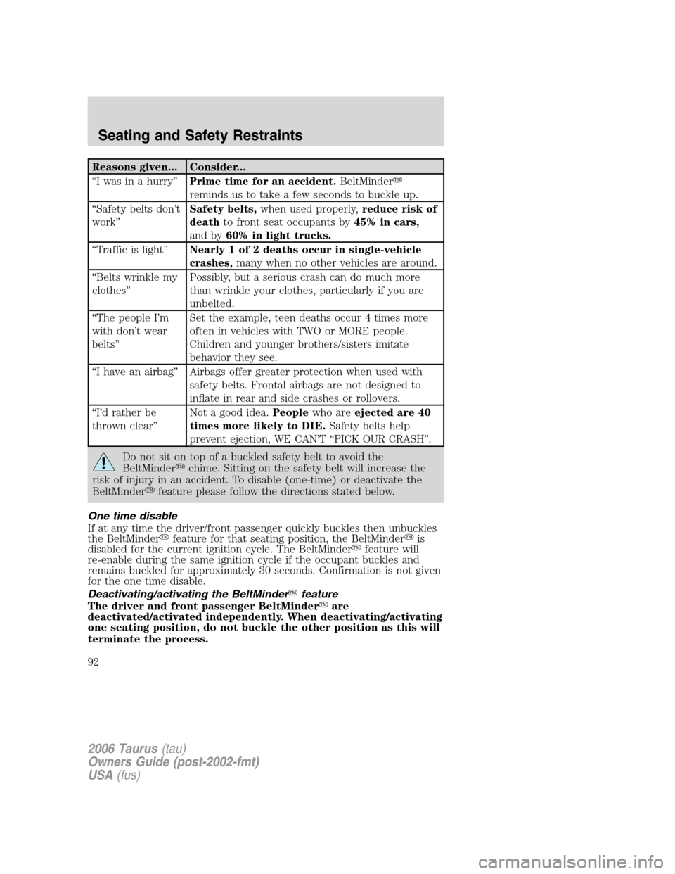 FORD TAURUS 2006 4.G Owners Manual Reasons given... Consider...
“I was in a hurry”Prime time for an accident.BeltMinder
reminds us to take a few seconds to buckle up.
“Safety belts don’t
work”Safety belts,when used properly,