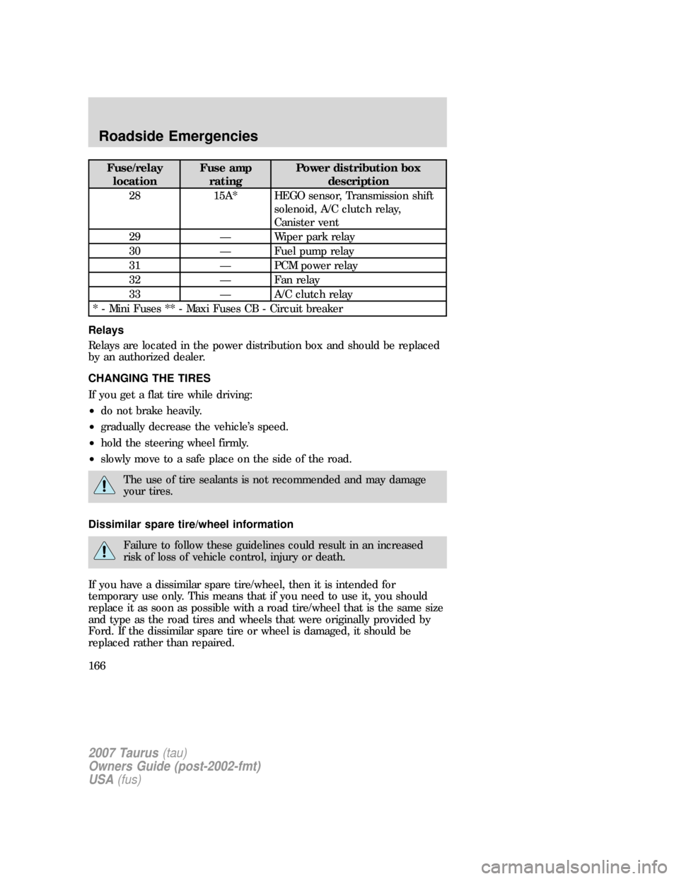 FORD TAURUS 2007 4.G Owners Manual Fuse/relay
locationFuse amp
ratingPower distribution box
description
28 15A* HEGO sensor, Transmission shift
solenoid, A/C clutch relay,
Canister vent
29 — Wiper park relay
30 — Fuel pump relay
31 FORD TAURUS 2007 4.G Owners Manual Fuse/relay
locationFuse amp
ratingPower distribution box
description
28 15A* HEGO sensor, Transmission shift
solenoid, A/C clutch relay,
Canister vent
29 — Wiper park relay
30 — Fuel pump relay
31