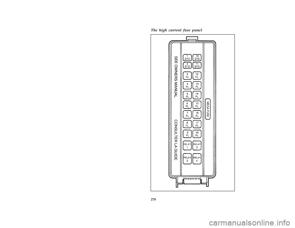 FORD THUNDERBIRD 1996 10.G Owners Manual 270 % [SV40100( ALL)06/93]The high current fuse panel
[SV40400( BC )07/93]
full page art:0010428-EFile:rcsvb.ex
Update:Mon Feb 19 10:46:54 1996 
