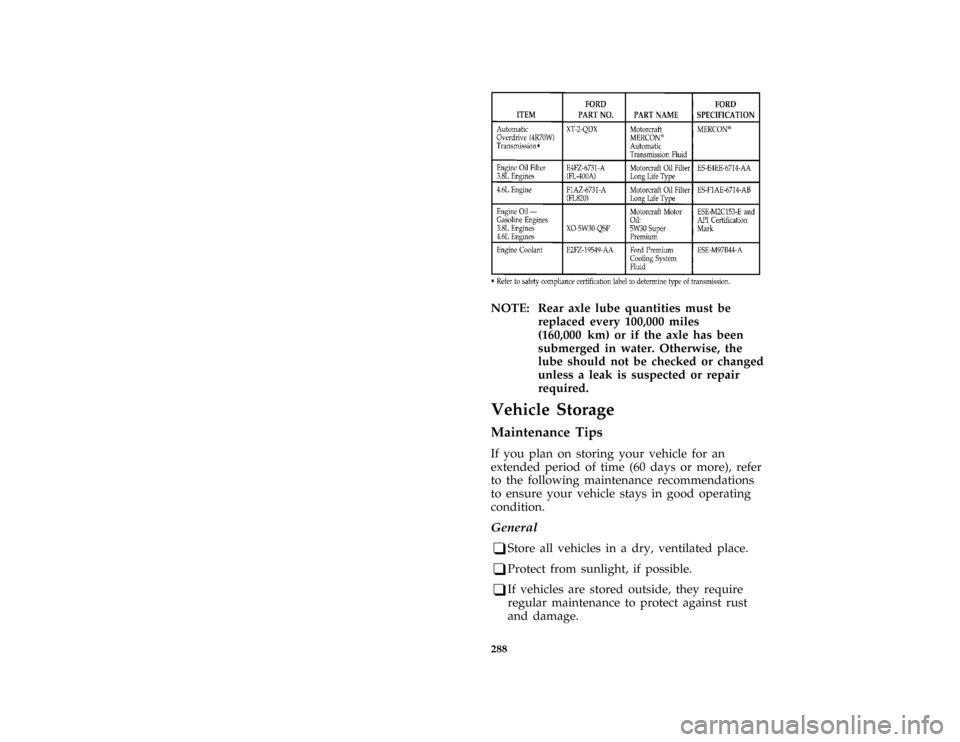 FORD THUNDERBIRD 1996 10.G Owners Manual 288 [SV55900( BC )03/95]
fourteen pica chart:0010585-K
*
[SV56400( ALL)11/95]
NOTE: Rear axle lube quantities must be
replaced every 100,000 miles
(160,000 km) or if the axle has been
submerged in wat