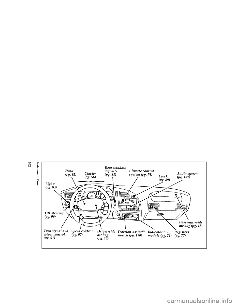 FORD THUNDERBIRD 1996 10.G Owners Manual 302 [QI02200( B )05/95]
full page art:0011116-CInstrument Panel
File:rcqib.ex
Update:Mon Feb 19 10:44:04 1996 