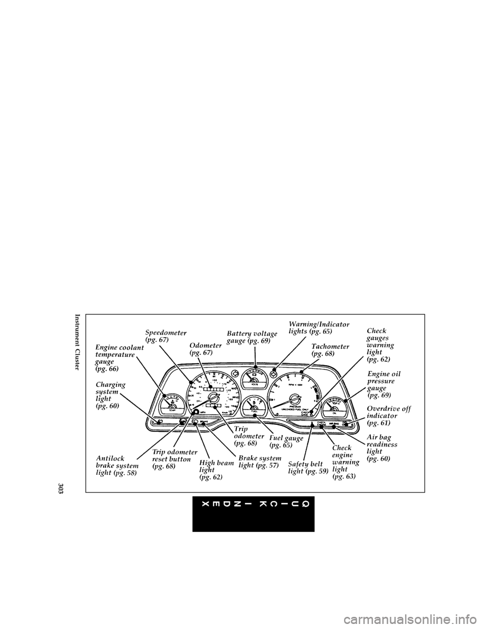 FORD THUNDERBIRD 1996 10.G Owners Manual 303 [QI02400( B )05/95]
full page art:0011118-C
Instrument Cluster
File:rcqib.ex
Update:Mon Feb 19 10:44:04 1996 