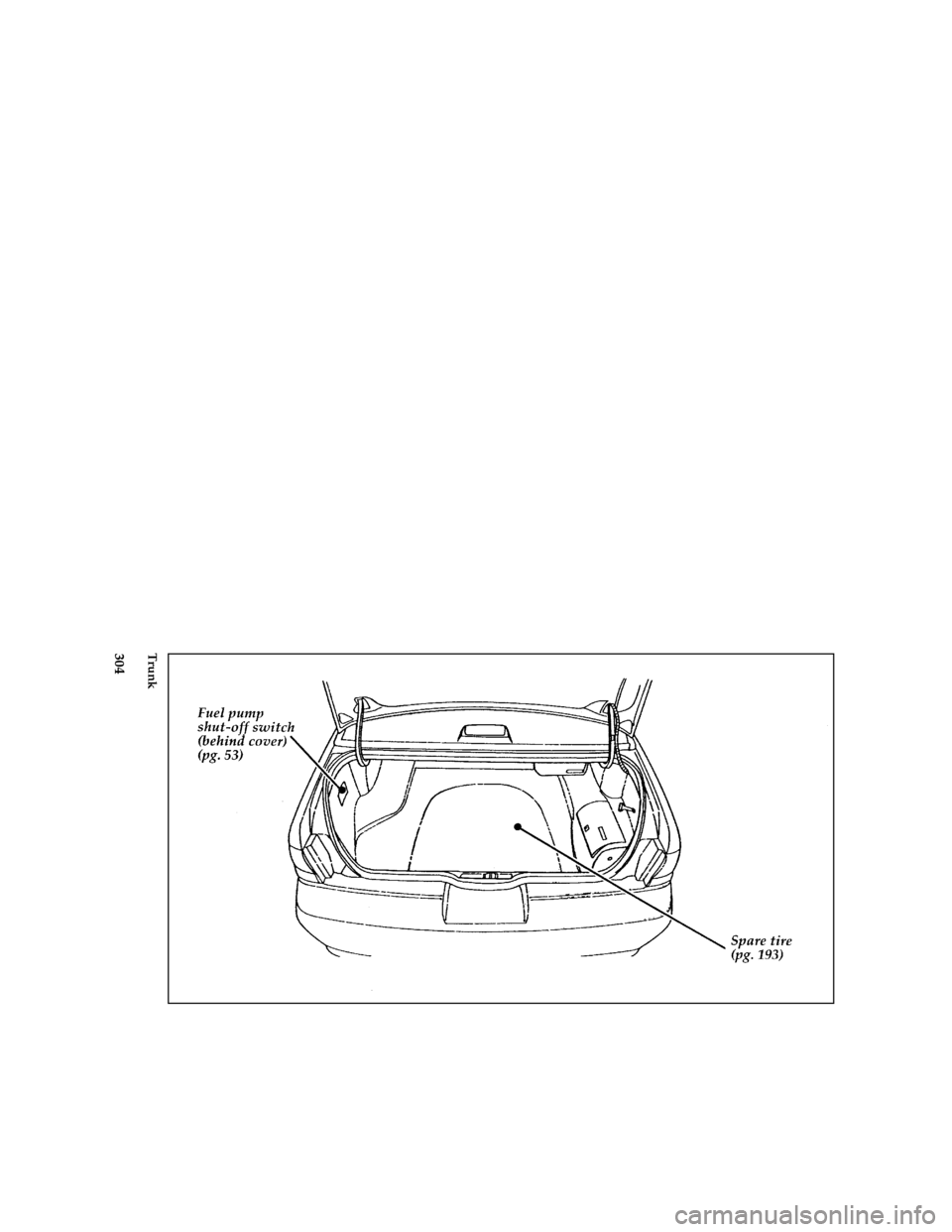 FORD THUNDERBIRD 1996 10.G Owners Manual 304 [QI02700( B )05/95]
full page art:0011121-CTrunk
File:rcqib.ex
Update:Mon Feb 19 10:44:04 1996 