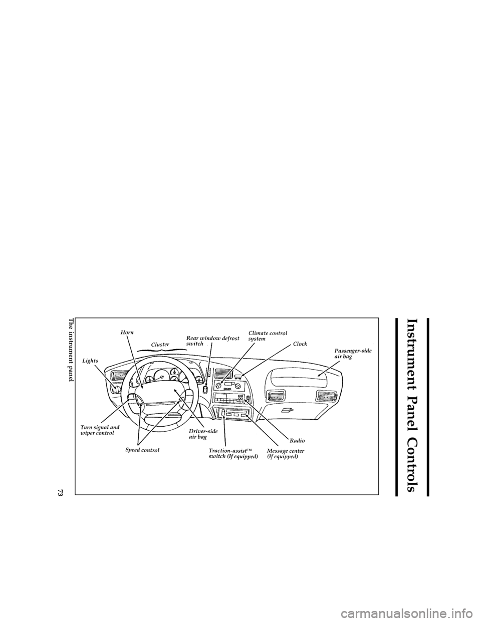 FORD THUNDERBIRD 1996 10.G Manual PDF 73
Instrument Panel Controls
[IP00270( BC )05/94]
full page art:0010101-K
The instrument panel
File:rcipb.ex
Update:Mon Feb 19 10:51:01 1996 