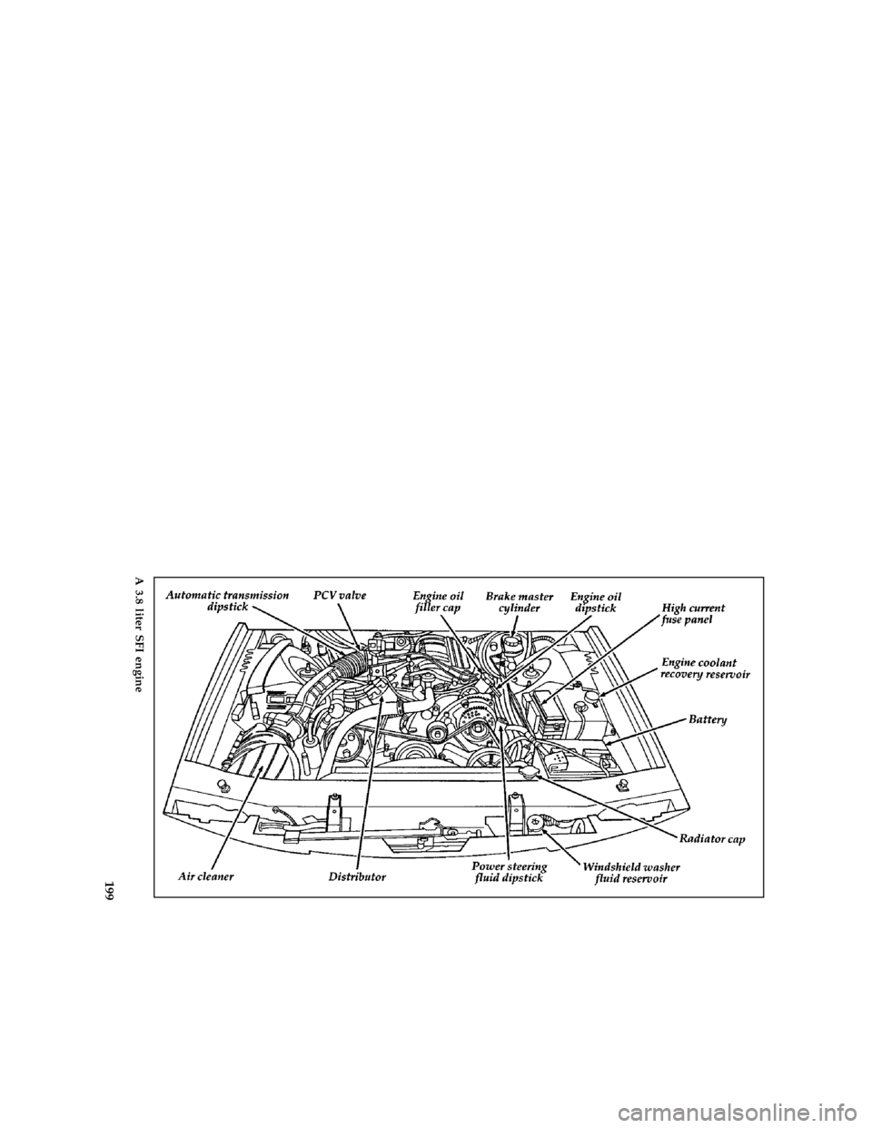 FORD THUNDERBIRD 1997 10.G Owners Manual 199 [MC05300( BC )12/95]
full page art:0010327-C
A 3.8 liter SFI engine
File:11rcmcb.ex
Update:Thu May 30 11:02:59 1996 