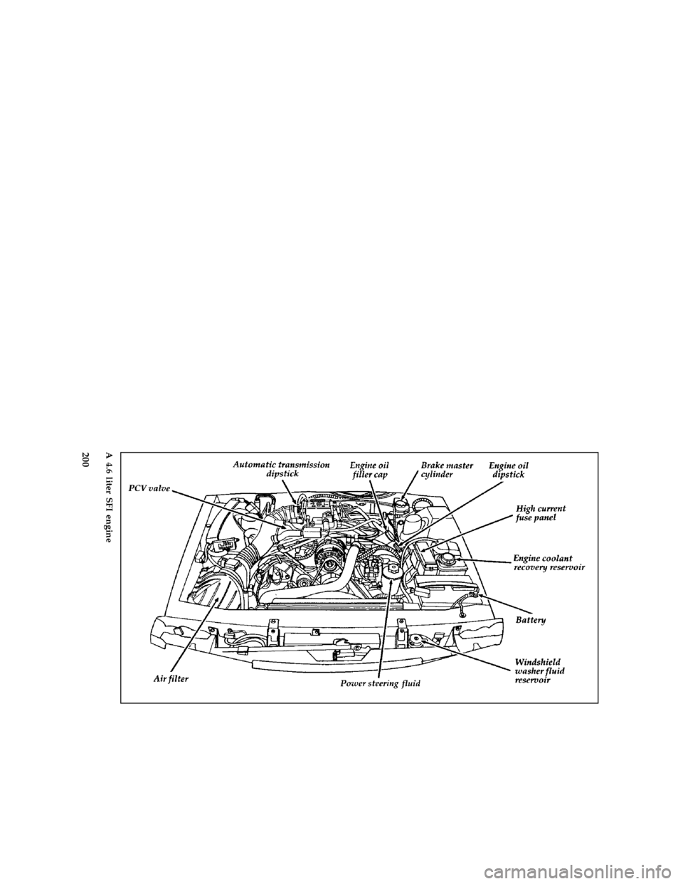 FORD THUNDERBIRD 1997 10.G Owners Manual 200 [MC05400( BC )12/95]
full page art:0010665-GA 4.6 liter SFI engine
File:11rcmcb.ex
Update:Thu May 30 11:02:59 1996 