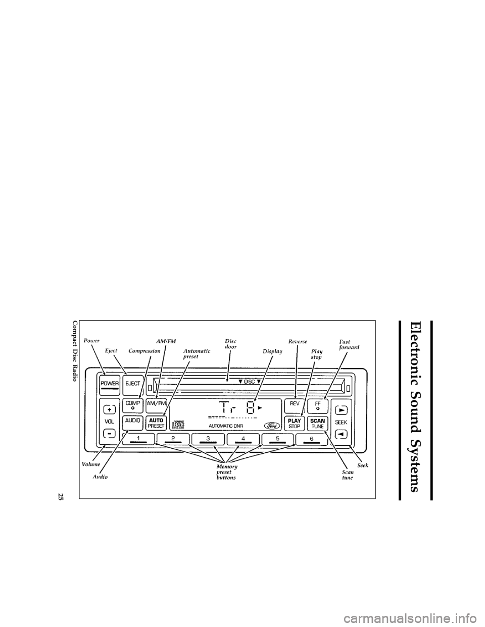 FORD THUNDERBIRD 1997 10.G Owners Manual 25
Electronic Sound Systems
% [AS01100( BC )10/95]
full page art:0060658-A
Compact Disc Radio
File:04rcasb.ex
Update:Thu May 30 10:55:25 1996 