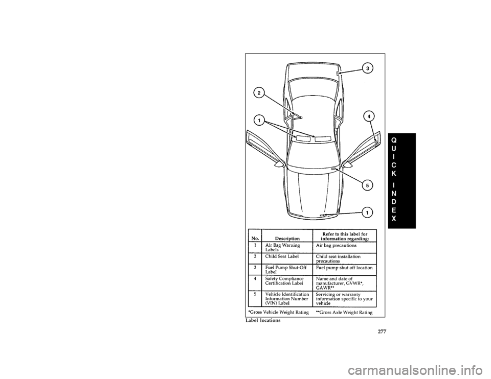 FORD THUNDERBIRD 1997 10.G Owners Manual 277 [QI01350( BC )06/95]
full page art:0011379-A
Label locations
File:16rcqib.ex
Update:Mon Jun 24 12:13:41 1996 