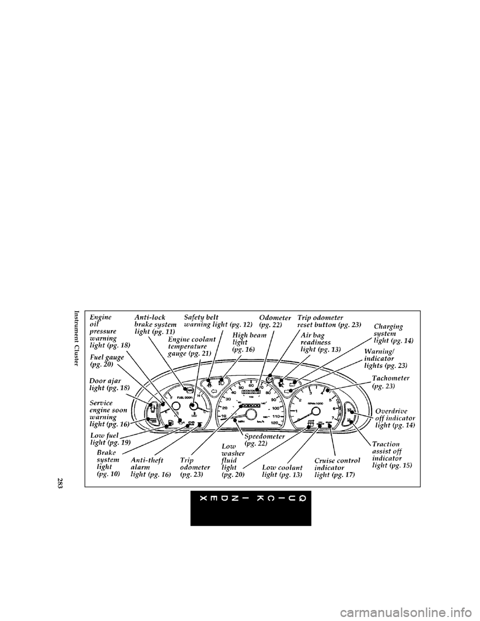FORD THUNDERBIRD 1997 10.G Owners Manual 283 [QI02400( B )05/96]
full page art:0011118-E
Instrument Cluster
File:16rcqib.ex
Update:Mon Jun 24 12:13:41 1996 