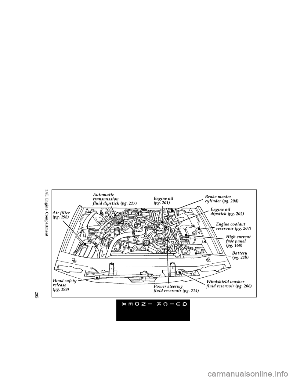 FORD THUNDERBIRD 1997 10.G Owners Manual 285 [QI02900( B )05/95]
full page art:0011123-C
3.8L Engine Compartment
File:16rcqib.ex
Update:Mon Jun 24 12:13:41 1996 