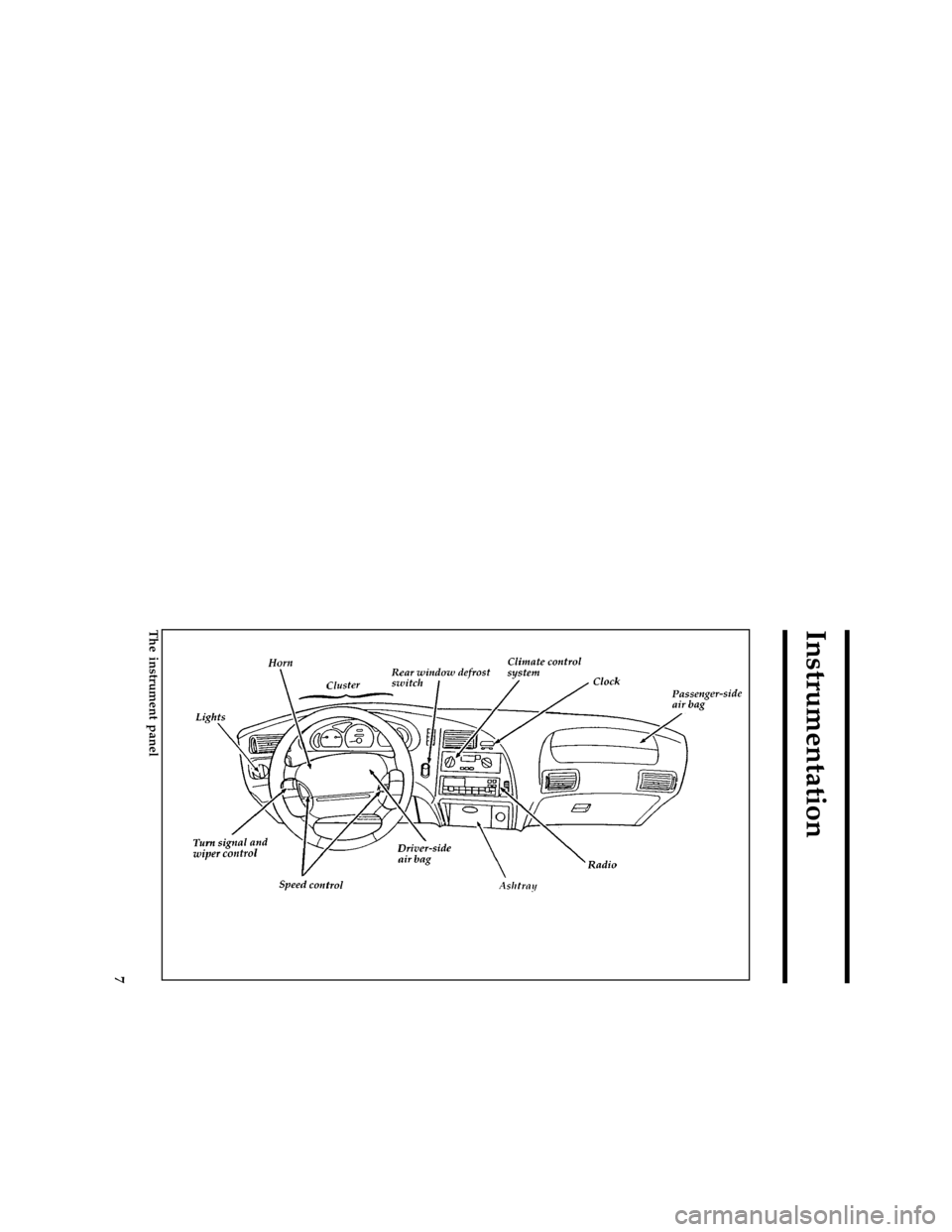 FORD THUNDERBIRD 1997 10.G Owners Manual 7
Instrumentation
[IS00300( BC )04/96]
full page art:0010101-L
The instrument panel
File:03rcisb.ex
Update:Fri Jun  7 14:35:00 1996 