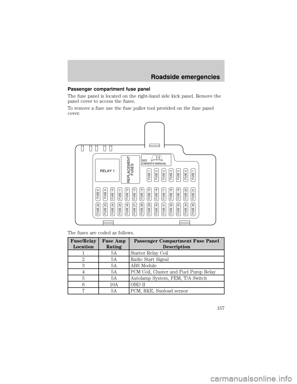 FORD THUNDERBIRD 2002 11.G Owners Manual Passenger compartment fuse panel
The fuse panel is located on the right-hand side kick panel. Remove the
panel cover to access the fuses.
To remove a fuse use the fuse puller tool provided on the fuse