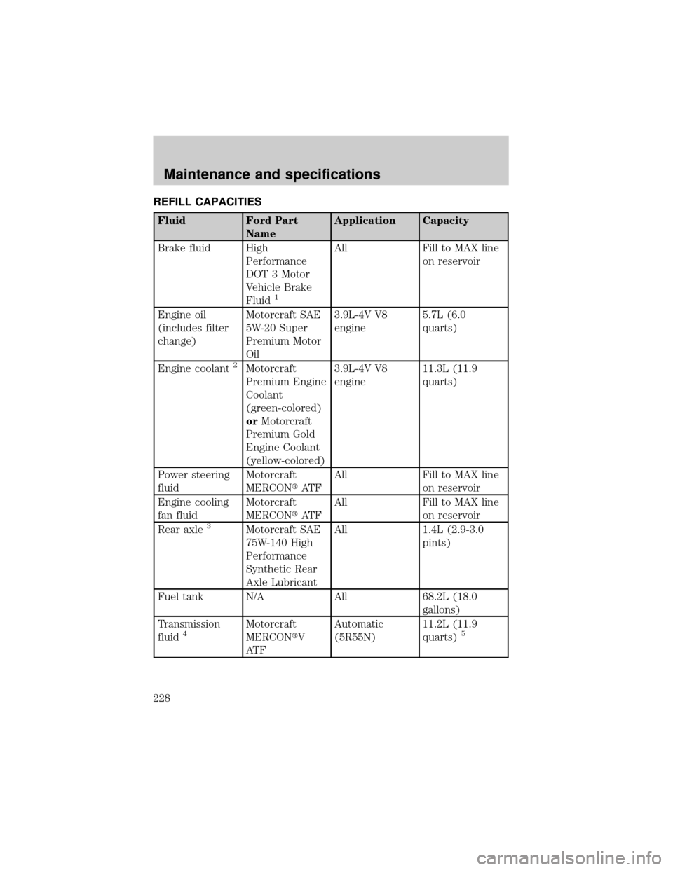 FORD THUNDERBIRD 2002 11.G Service Manual REFILL CAPACITIES
Fluid Ford Part
NameApplication Capacity
Brake fluid High
Performance
DOT 3 Motor
Vehicle Brake
Fluid
1
All Fill to MAX line
on reservoir
Engine oil
(includes filter
change)Motorcraf
