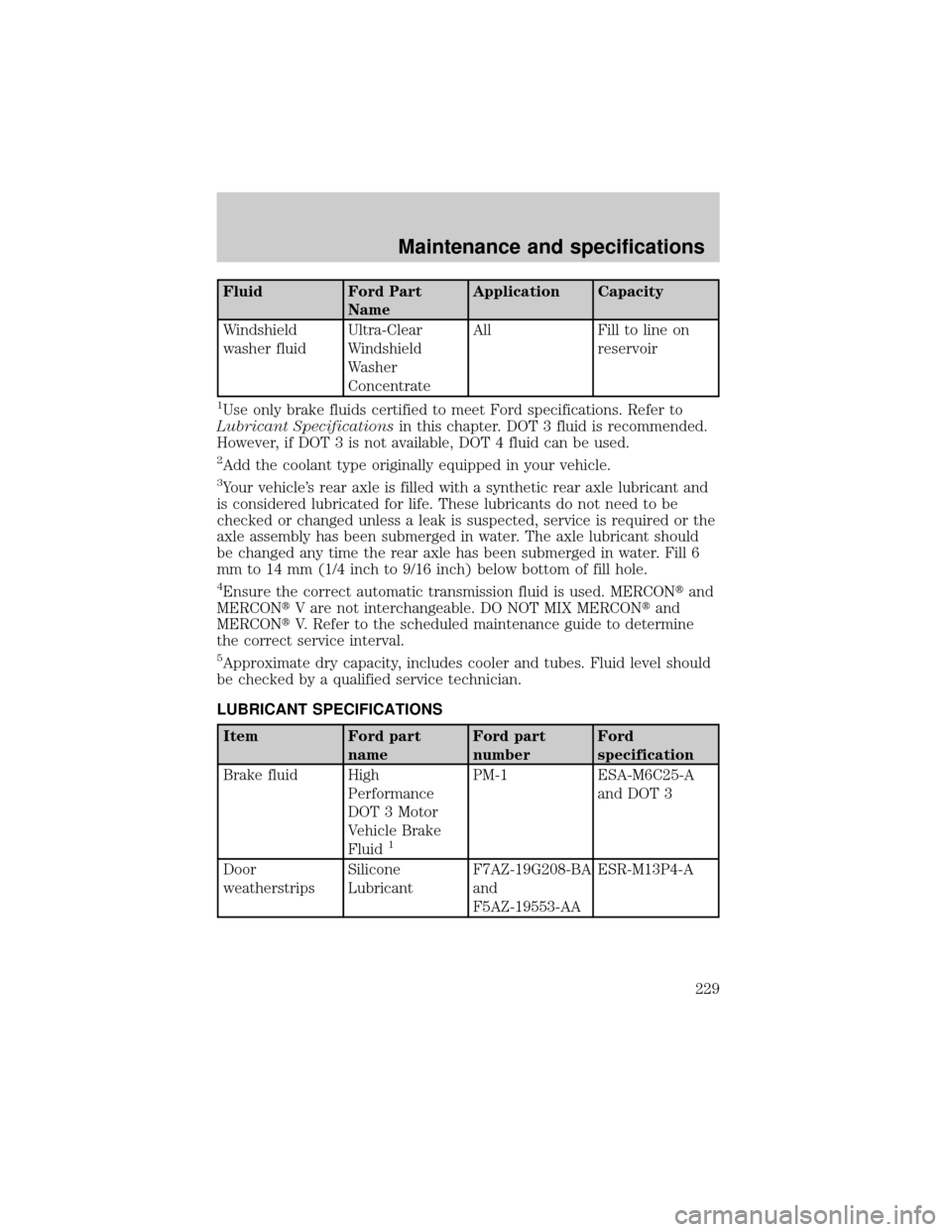 FORD THUNDERBIRD 2002 11.G Owners Manual Fluid Ford Part
NameApplication Capacity
Windshield
washer fluidUltra-Clear
Windshield
Washer
ConcentrateAll Fill to line on
reservoir
1Use only brake fluids certified to meet Ford specifications. Ref
