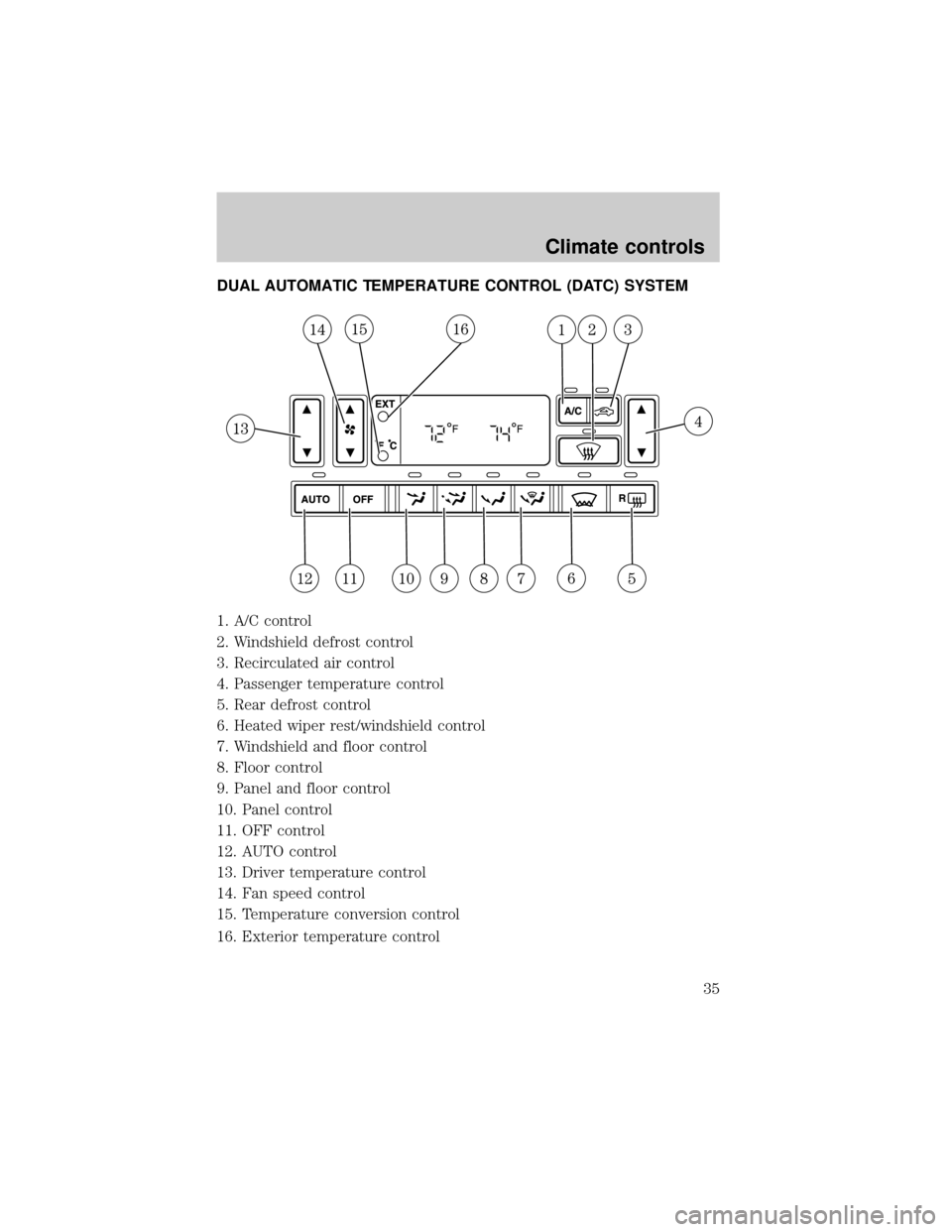 FORD THUNDERBIRD 2002 11.G Owners Manual DUAL AUTOMATIC TEMPERATURE CONTROL (DATC) SYSTEM
1. A/C control
2. Windshield defrost control
3. Recirculated air control
4. Passenger temperature control
5. Rear defrost control
6. Heated wiper rest/