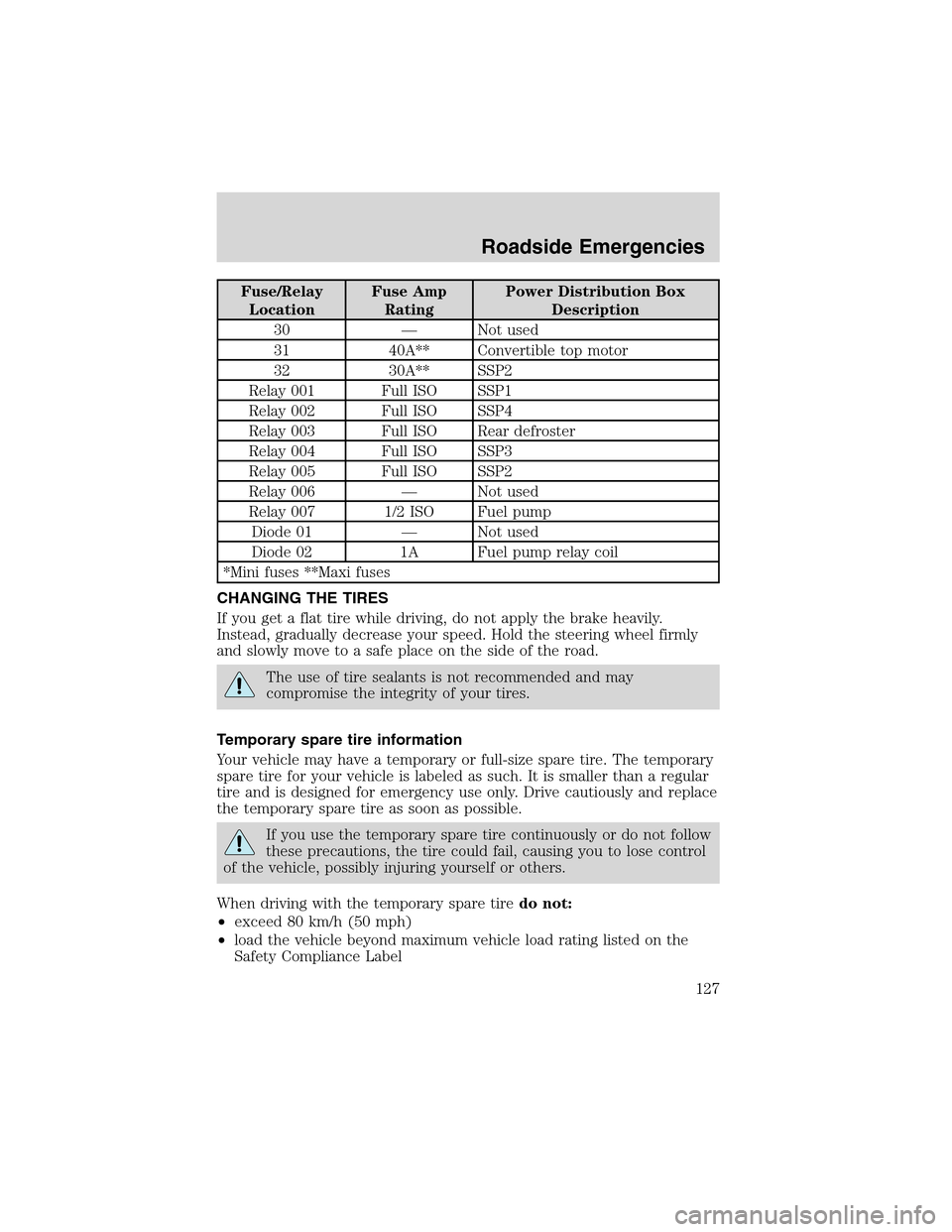 FORD THUNDERBIRD 2003 11.G Owners Manual Fuse/Relay
LocationFuse Amp
RatingPower Distribution Box
Description
30—Not used
31 40A** Convertible top motor
32 30A** SSP2
Relay 001 Full ISO SSP1
Relay 002 Full ISO SSP4
Relay 003 Full ISO Rear FORD THUNDERBIRD 2003 11.G Owners Manual Fuse/Relay
LocationFuse Amp
RatingPower Distribution Box
Description
30—Not used
31 40A** Convertible top motor
32 30A** SSP2
Relay 001 Full ISO SSP1
Relay 002 Full ISO SSP4
Relay 003 Full ISO Rear