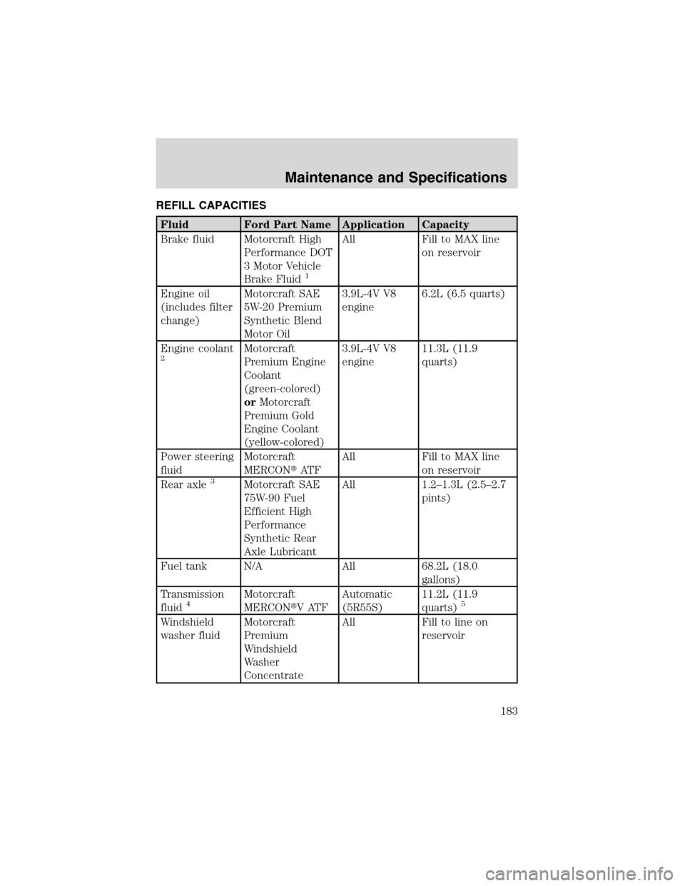 FORD THUNDERBIRD 2003 11.G Owners Manual REFILL CAPACITIES
Fluid Ford Part Name Application Capacity
Brake fluid Motorcraft High
Performance DOT
3 Motor Vehicle
Brake Fluid
1
All Fill to MAX line
on reservoir
Engine oil
(includes filter
chan